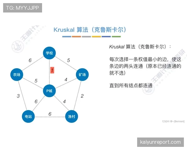 L组赛后总结与数据分析